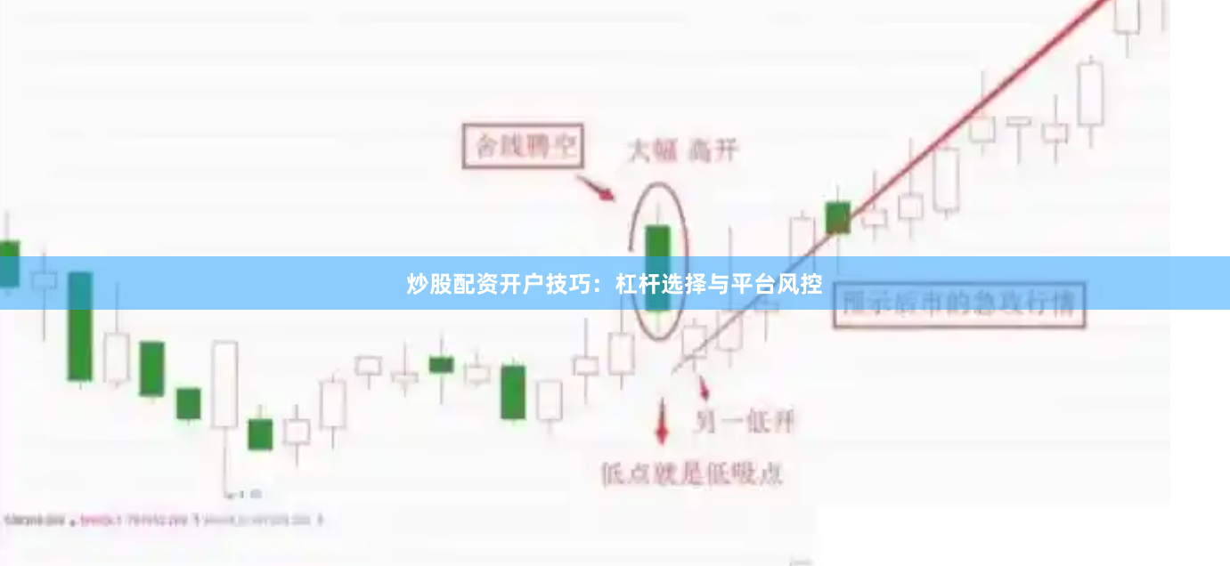 炒股配资开户技巧：杠杆选择与平台风控