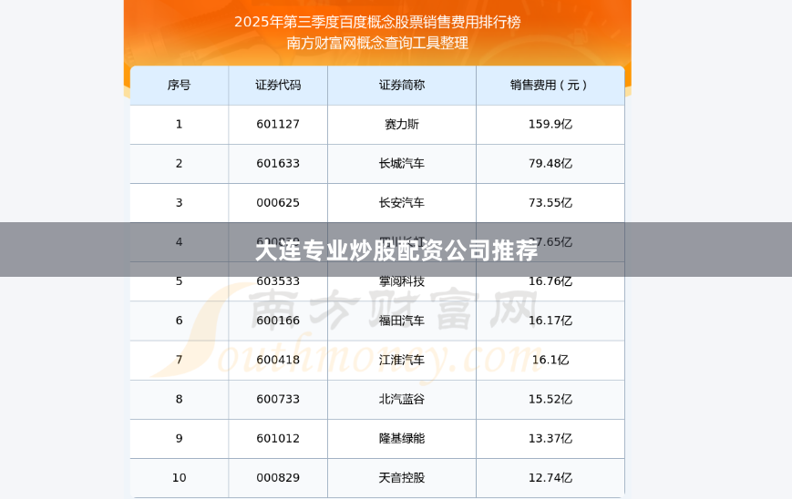 大连专业炒股配资公司推荐