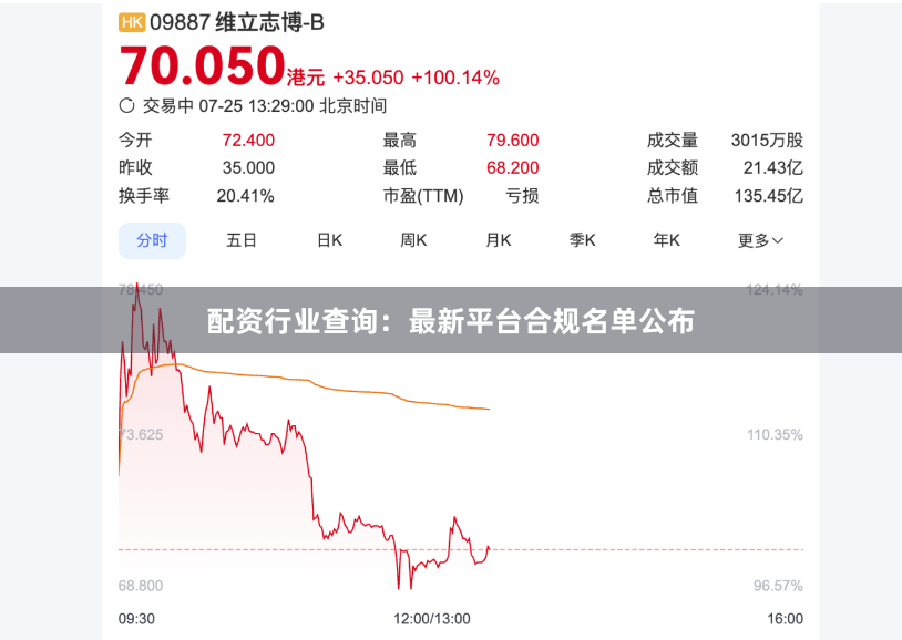 配资行业查询：最新平台合规名单公布