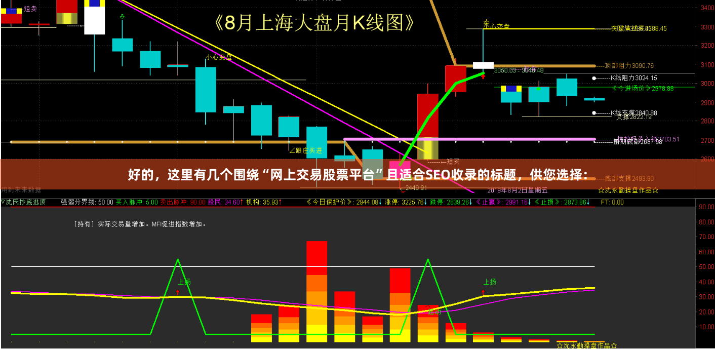 好的，这里有几个围绕“网上交易股票平台”且适合SEO收录的标题，供您选择：
