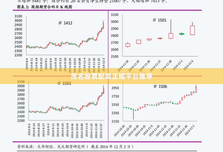 茂名股票配资正规平台推荐