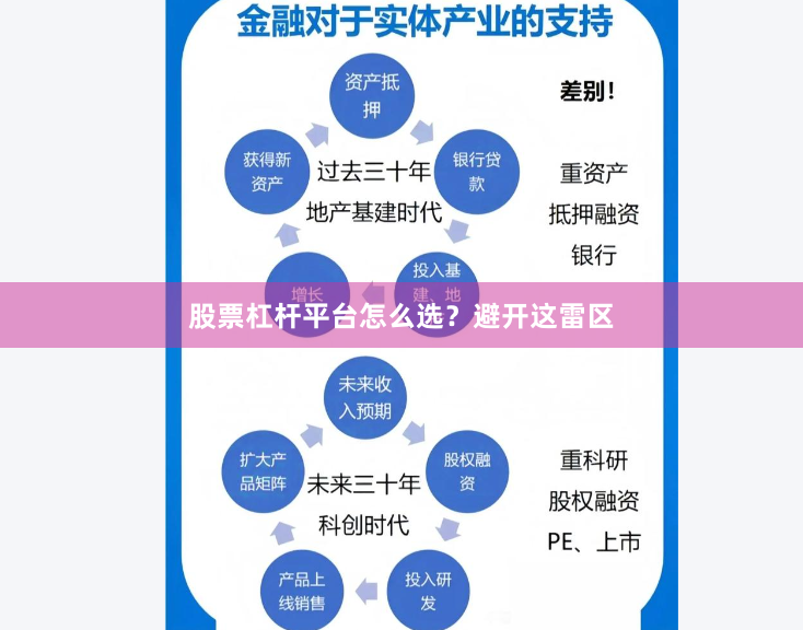 股票杠杆平台怎么选？避开这雷区