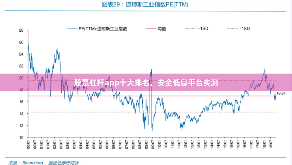 股票杠杆app十大排名，安全低息平台实测