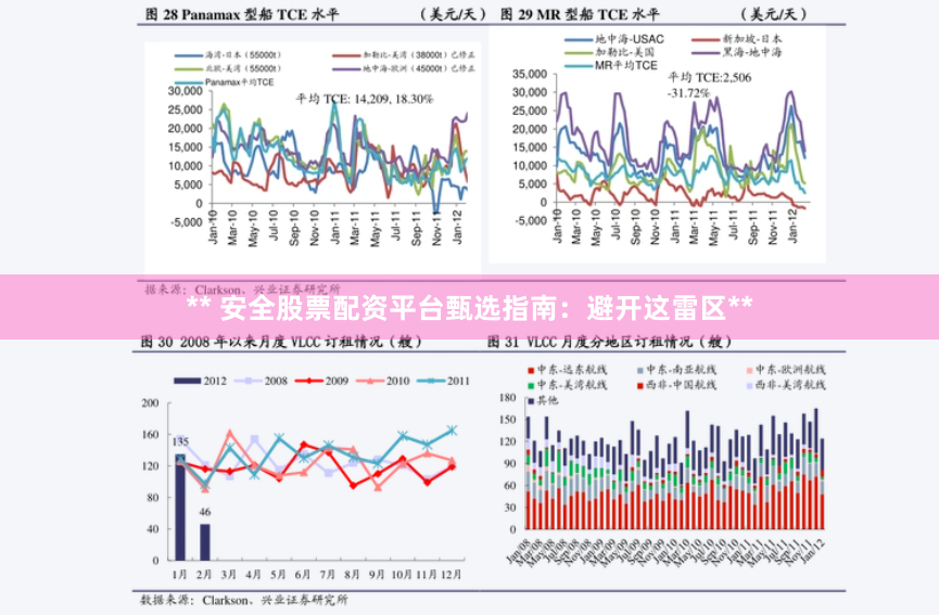 ** 安全股票配资平台甄选指南：避开这雷区**